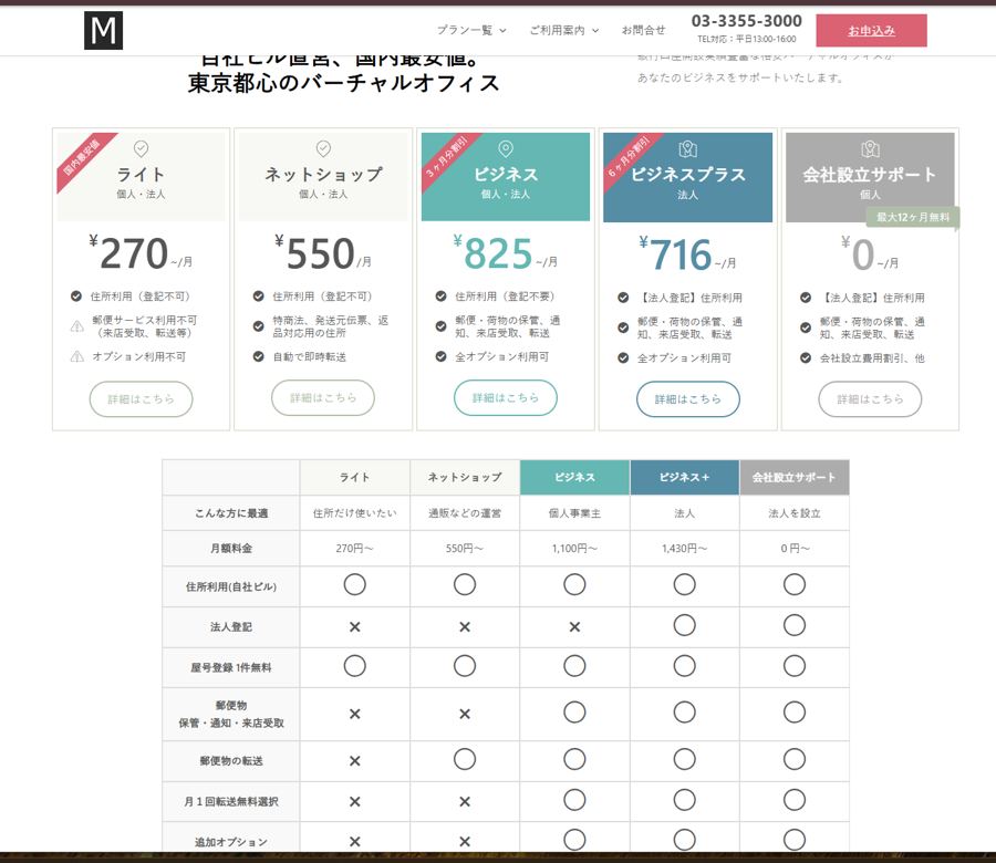 METSバーチャルオフィスのプラン比較表